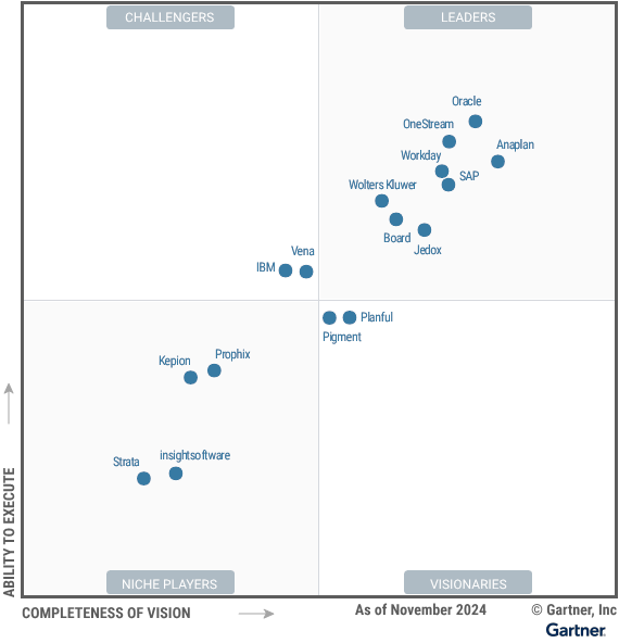 Gartner MQ 2024 Financial Planning Software Small Gartner MQ 2024 Financial Planning Software Small