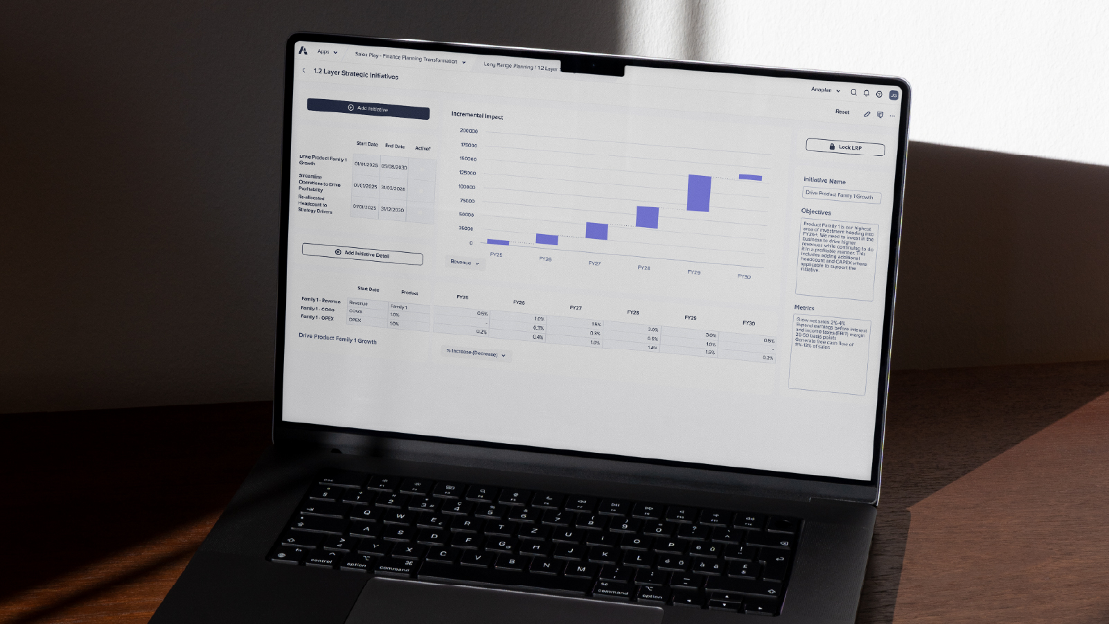 Ending CTA Desktop Layer Strategic Initiatives Resource Tile A laptop displaying a financial planning dashboard with a bar graph and data table showing projected revenue growth across fiscal years, under the section titled “1.2 Layer Strategic Initiatives.”