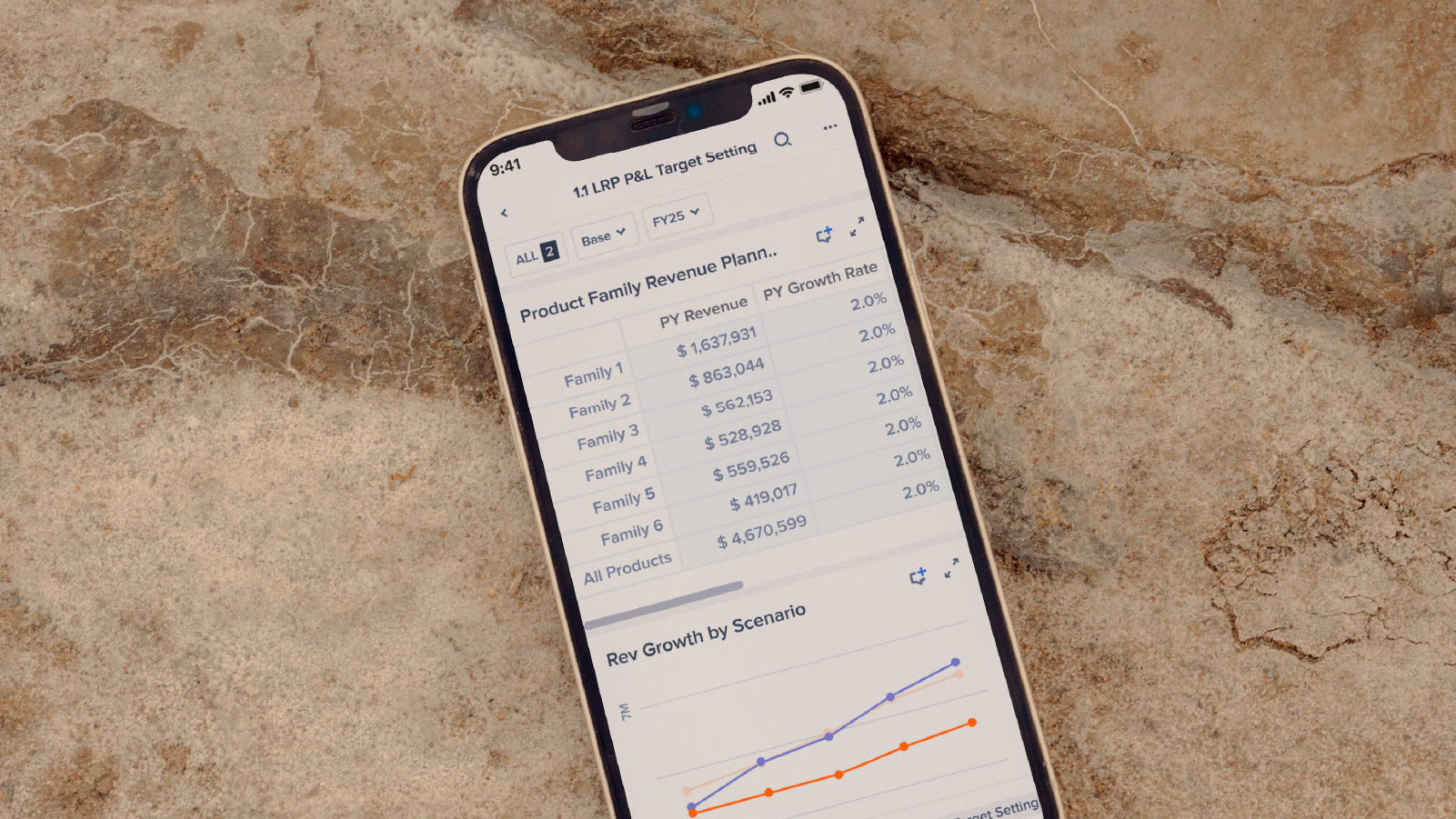 Ending CTA Mobile LRP P&L Target Setting Resource Tile A smartphone displaying a financial planning app showing product family revenue data and a growth rate chart, placed on a textured stone surface.
