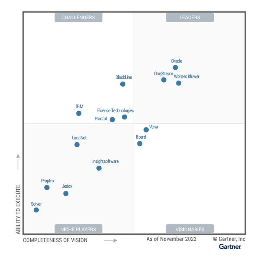 Gartner Magic Quadrant Financial Close and Consolidation 2023