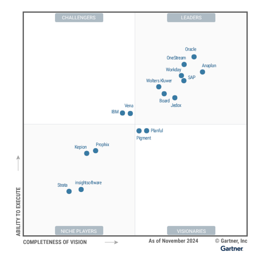 Gartner Magic Quadrant Financial Planning Software 2024 Small