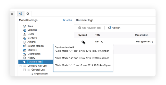 Anaplan 製品の図