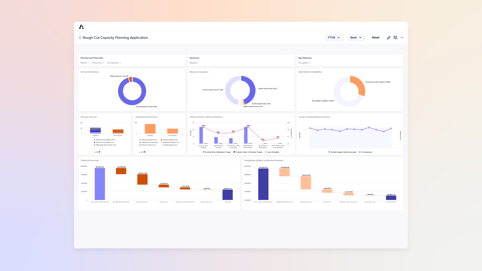 Anaplan Application Platform Overview Dashboard