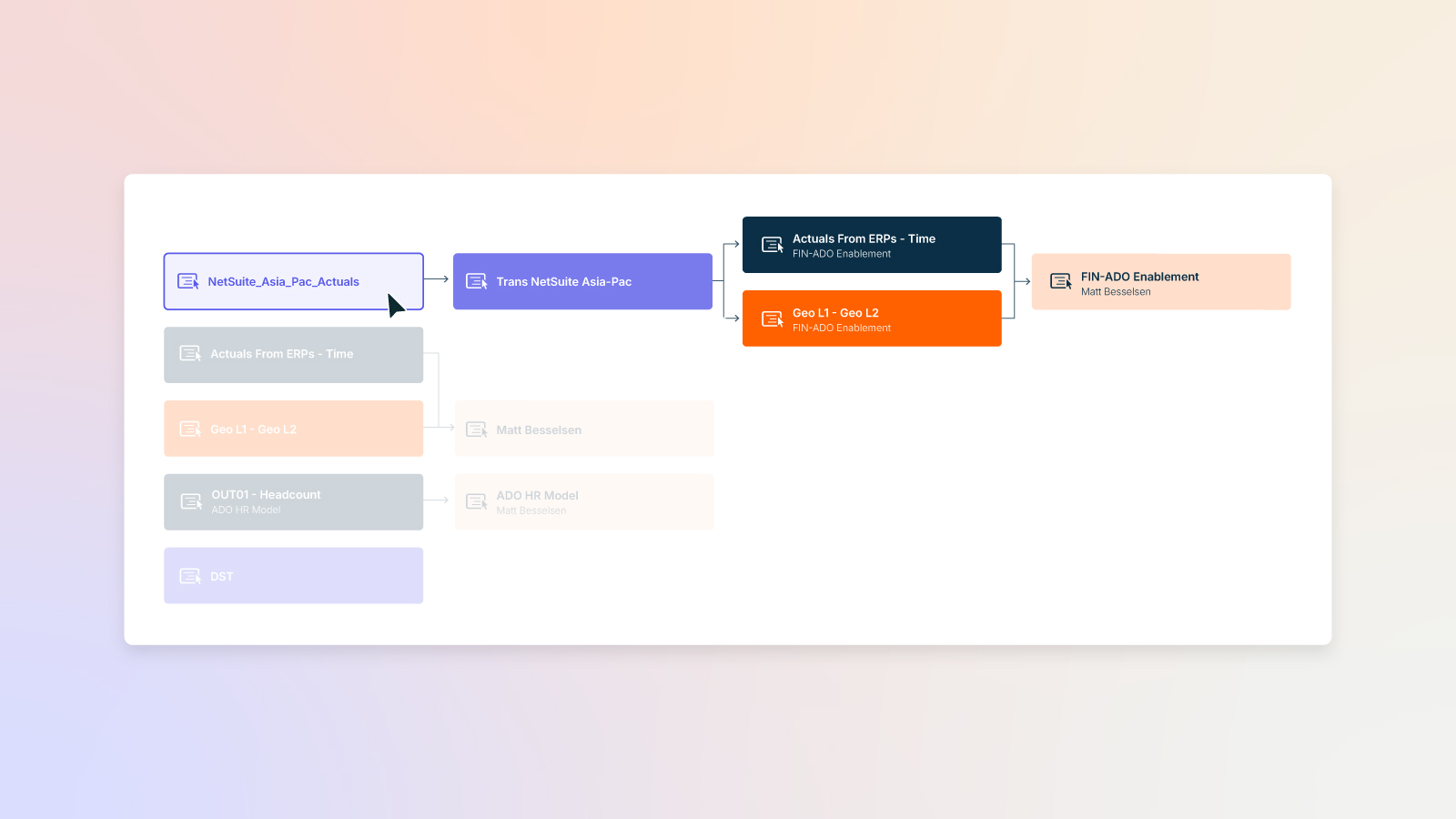 Anaplan Data Management and Integrations Overview Product Visual