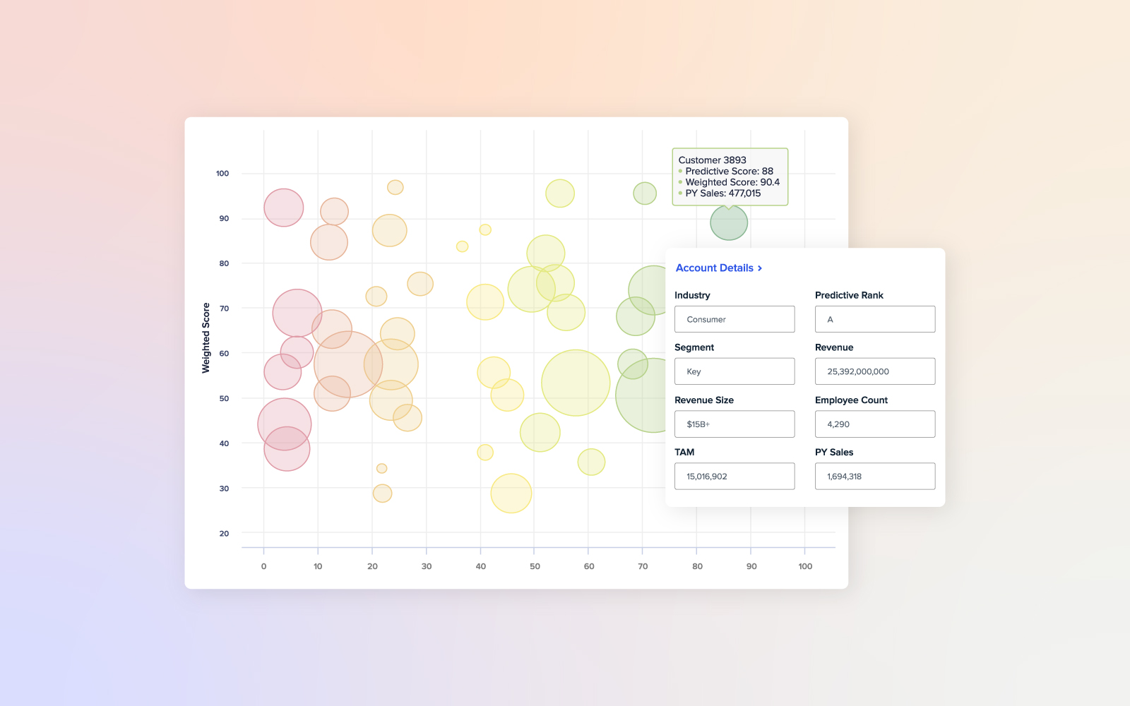 Anaplan Intelligence Predictive Insights Product Visual