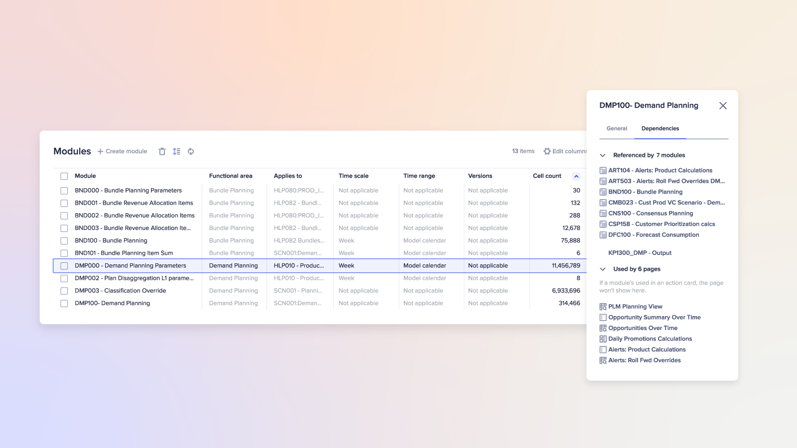 Anaplan Modeling and Scalability Platform Product Visual