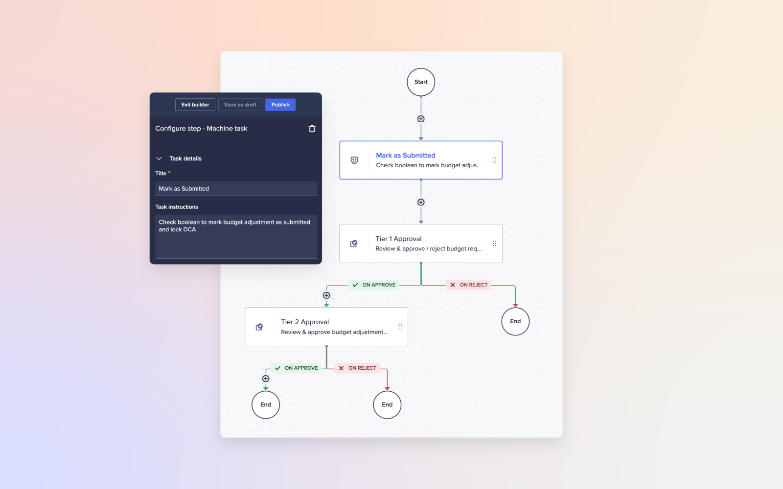 Anaplan Planning Experience Accelerate Time to Action Product Representation