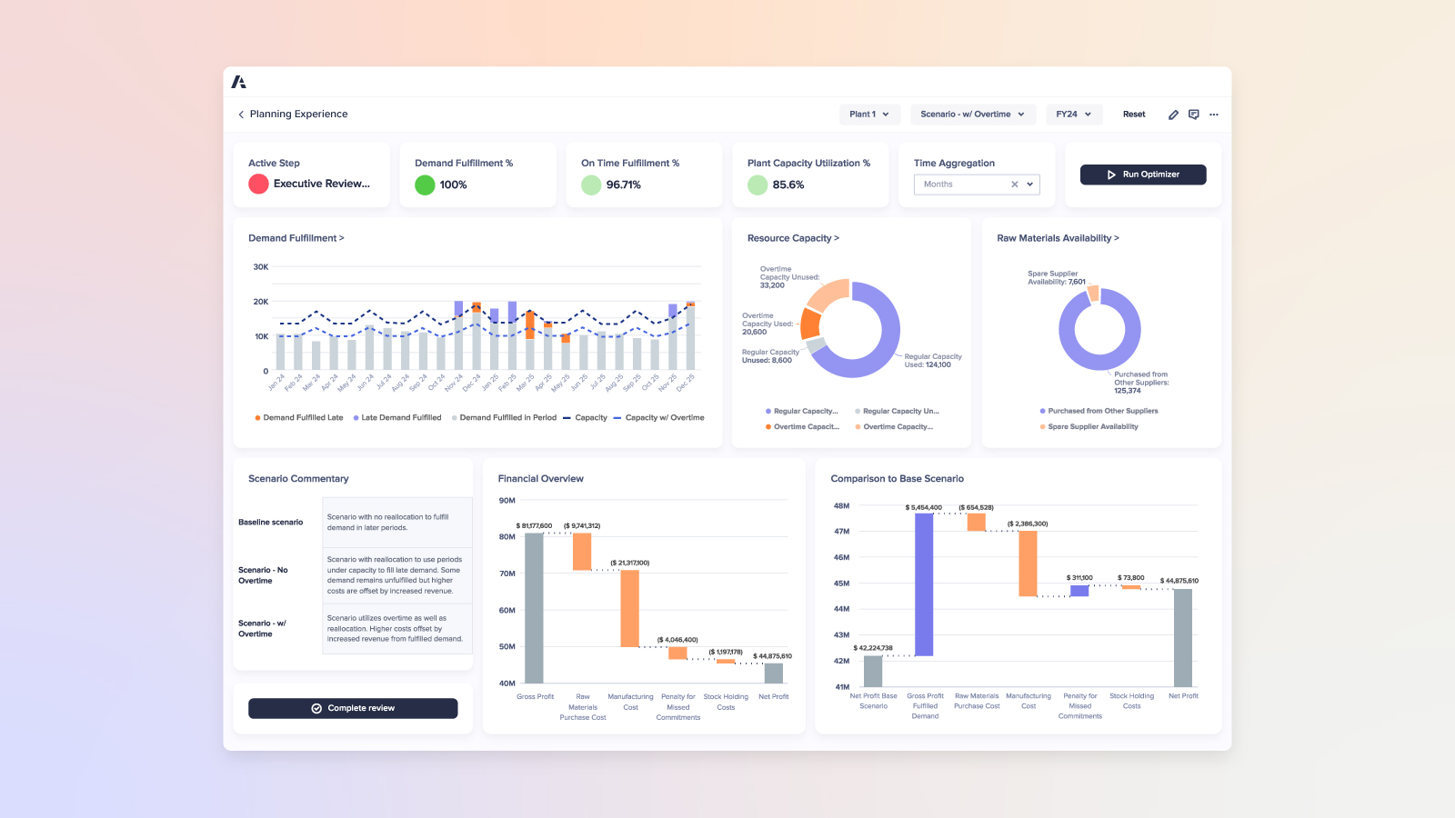 Anaplan Planning Experience Overview Dashboard