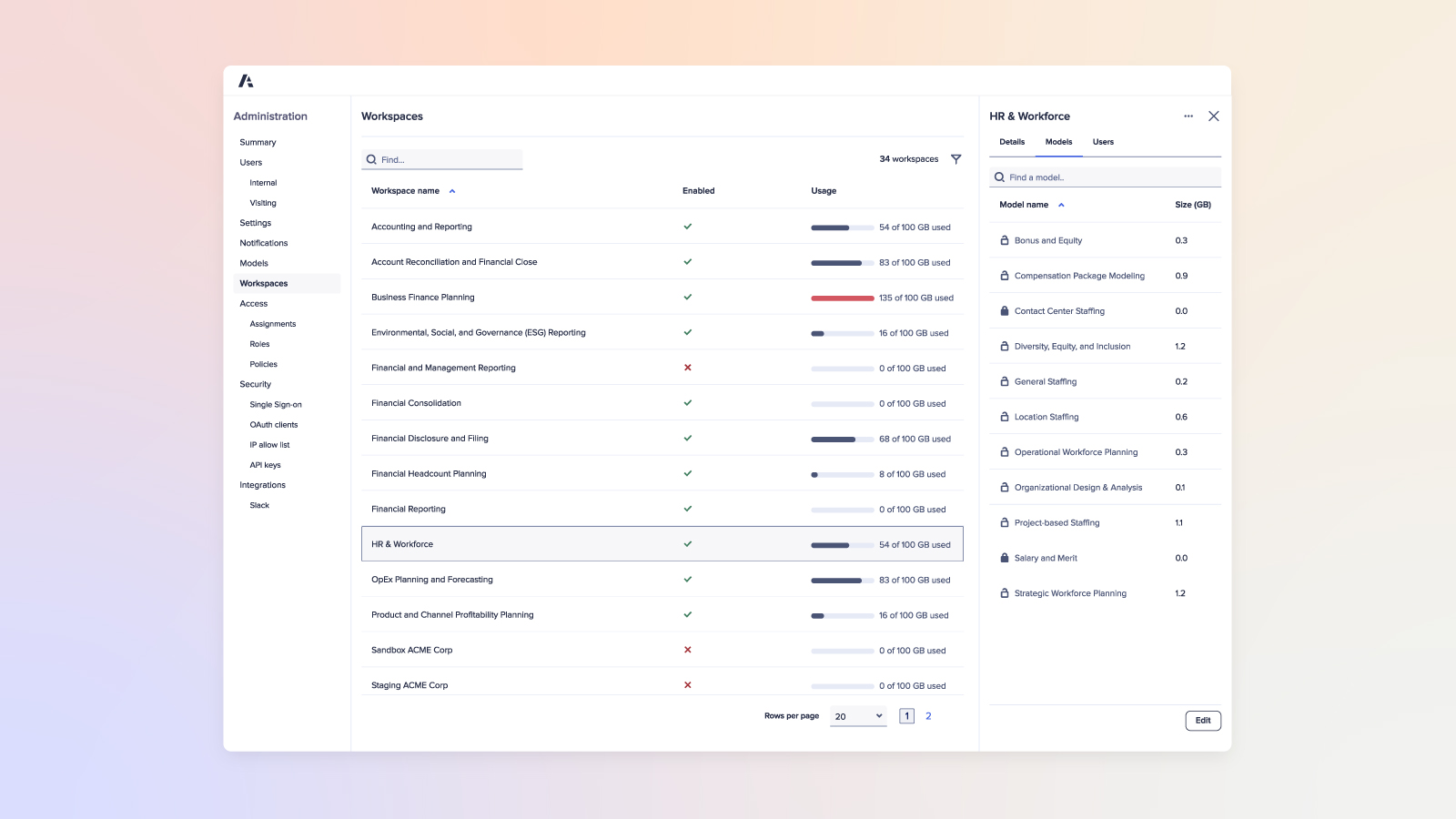 Anaplan Security and Administration Overview Dashboard