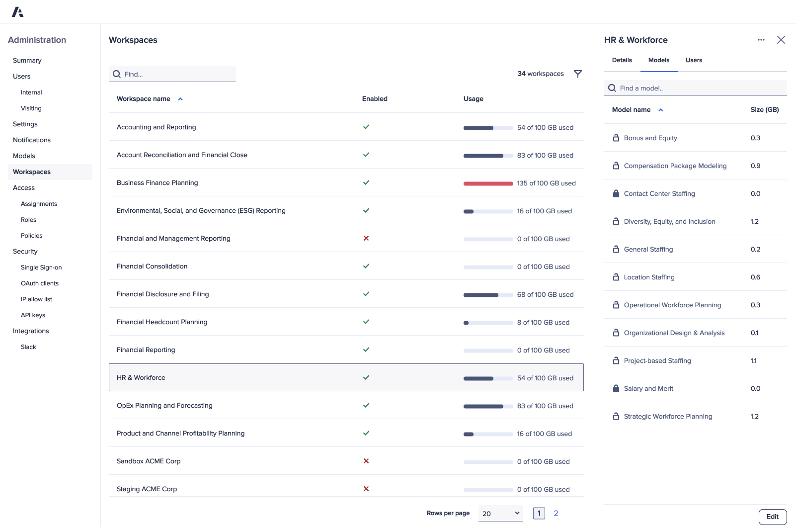 Anaplan Security and Administration Dashboard