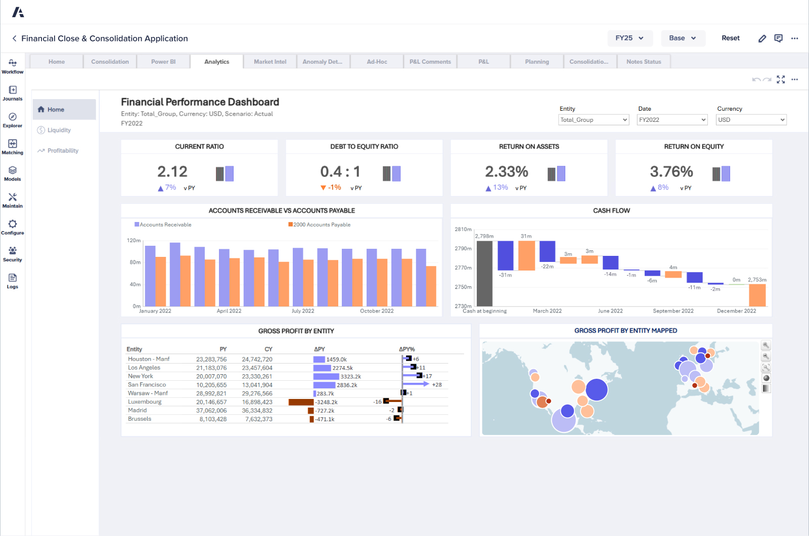 Financial Close and Consolidation Dashboard