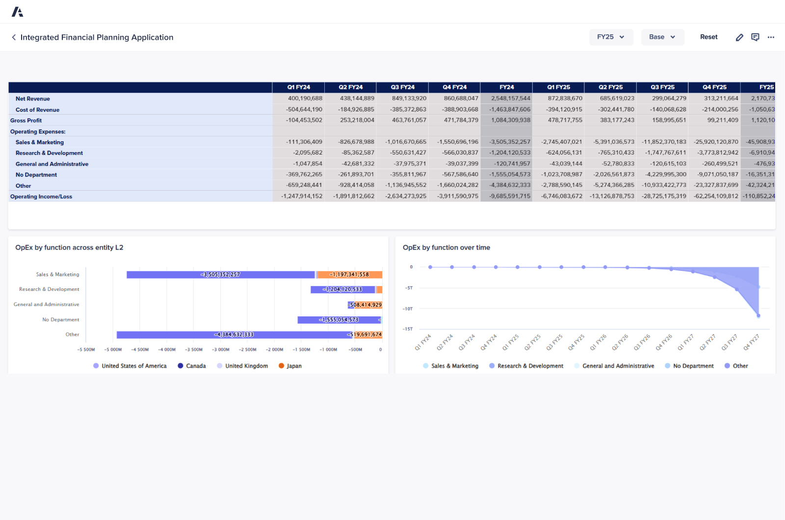 Integrated Financial Planning Dashboard