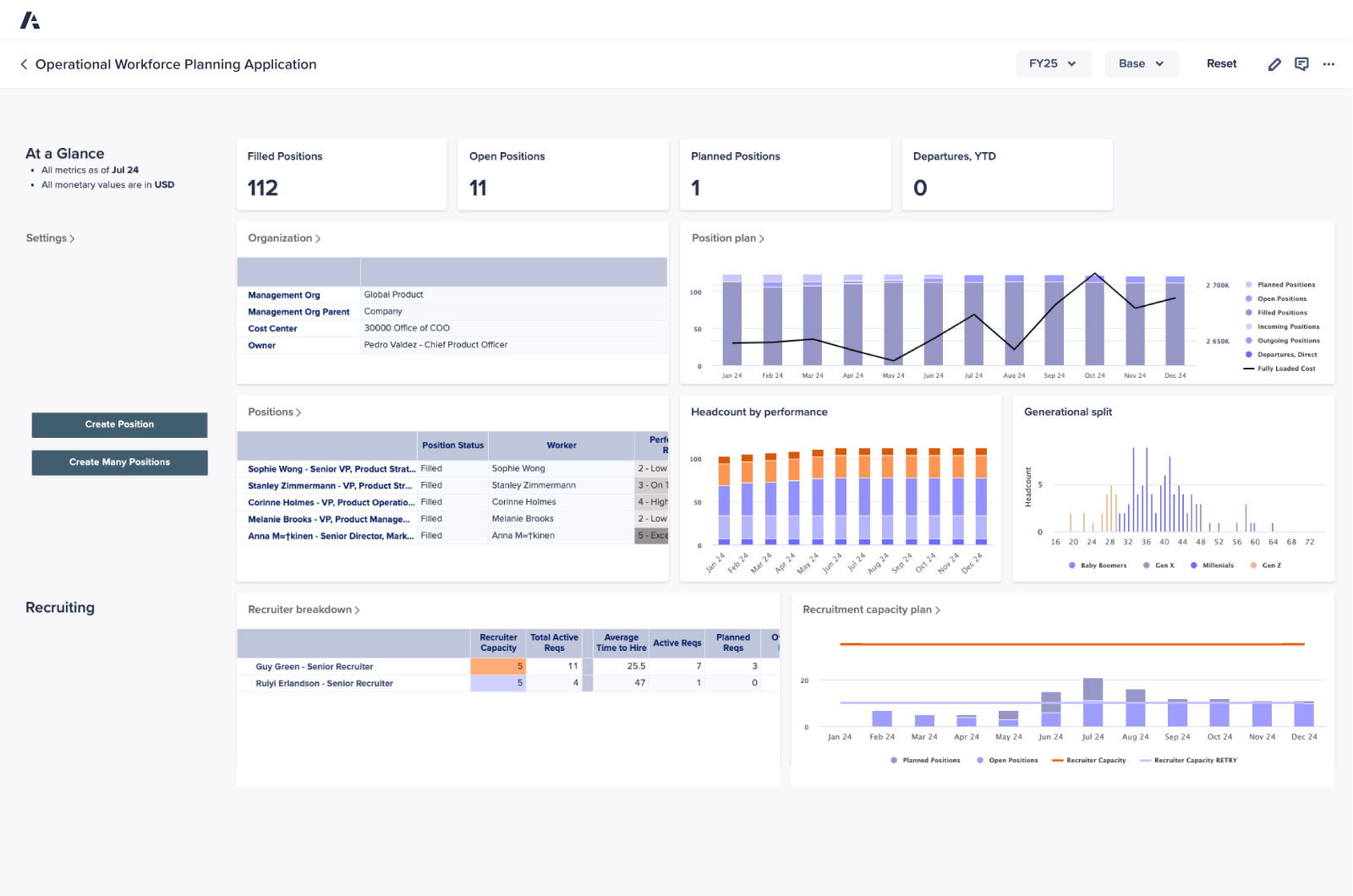 Operation Workforce Planning Dashboard