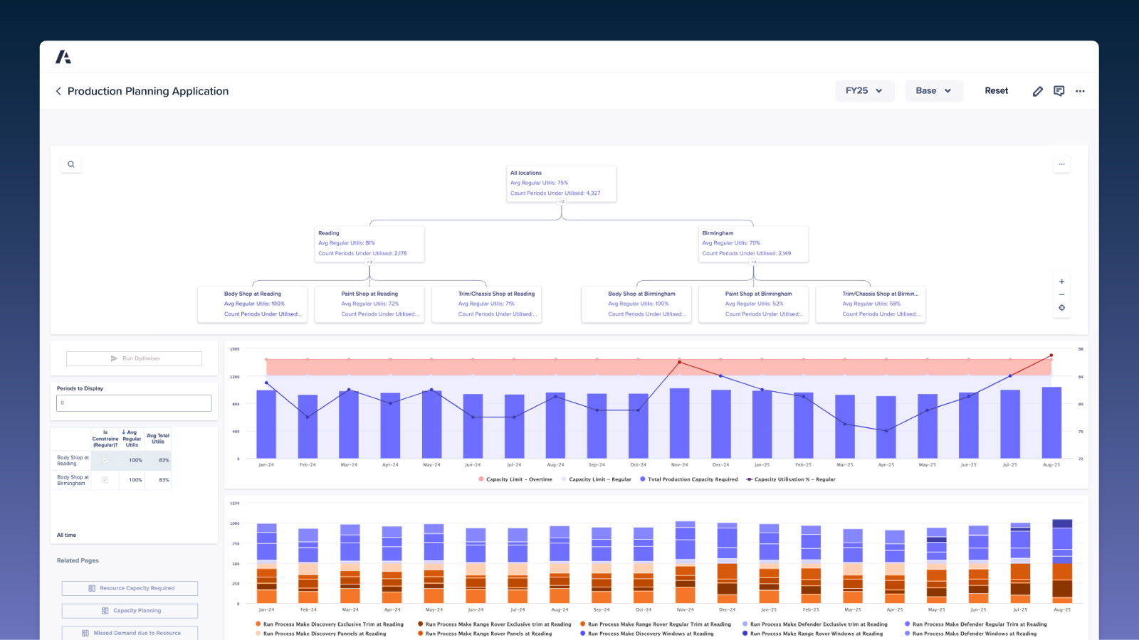 Production Planning Overview Dashboard