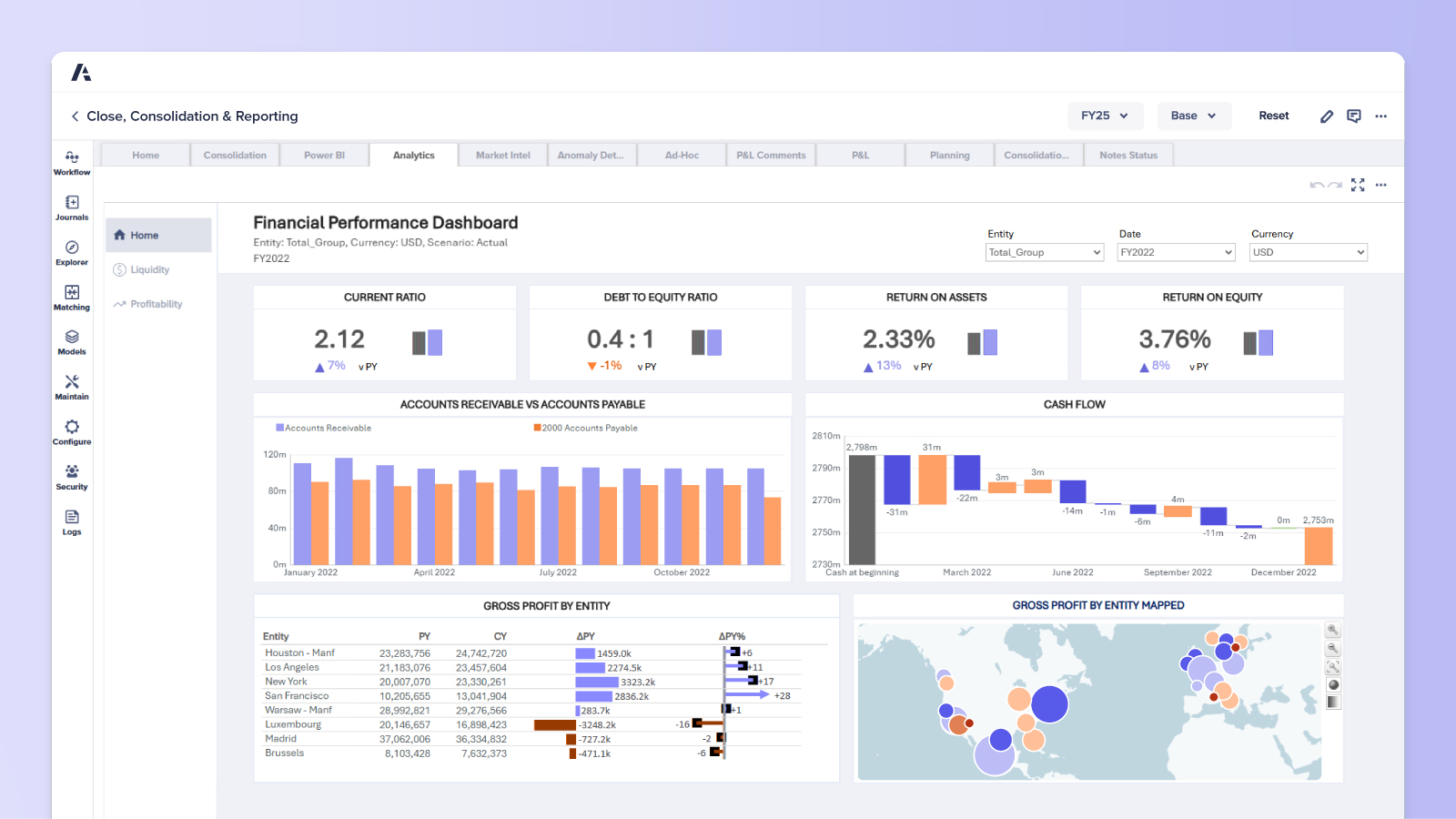 Close Consolidation and Reporting Dashboard