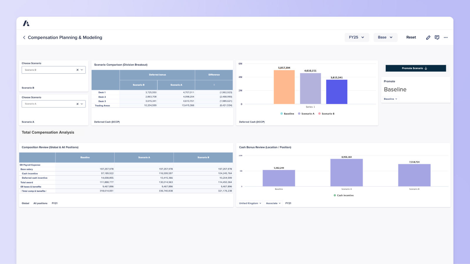 Compensation planning and Modeling Dashboard Product Visual