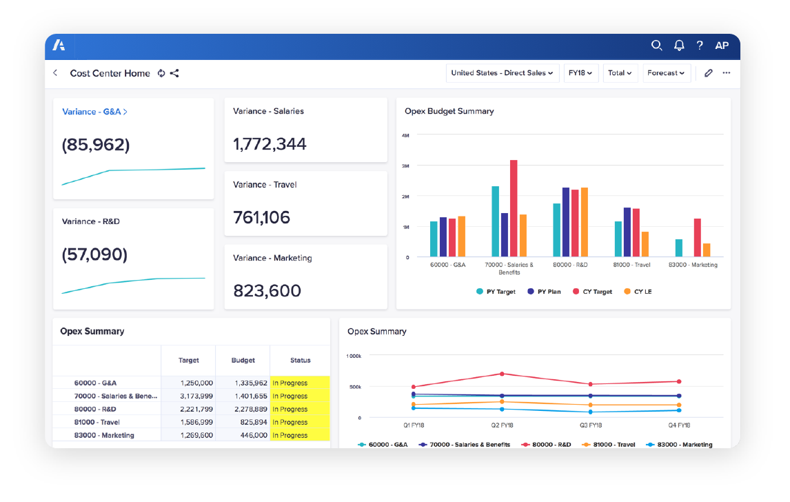 Anaplan product dashboard