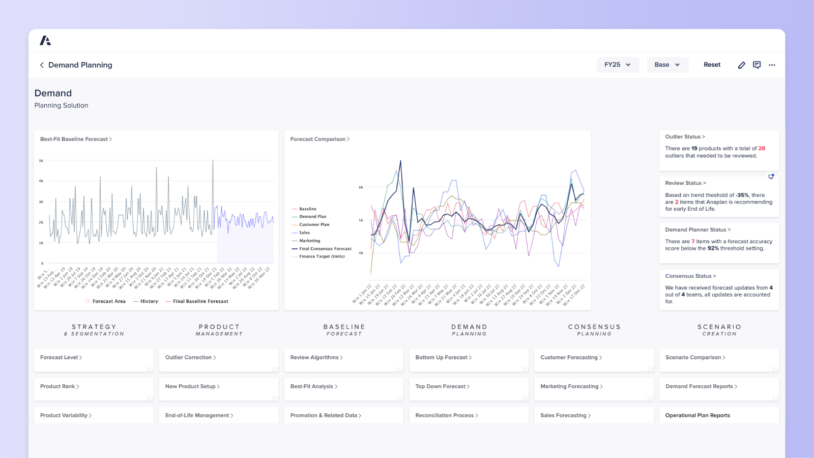 Demand Planning Dashboard Product Visual