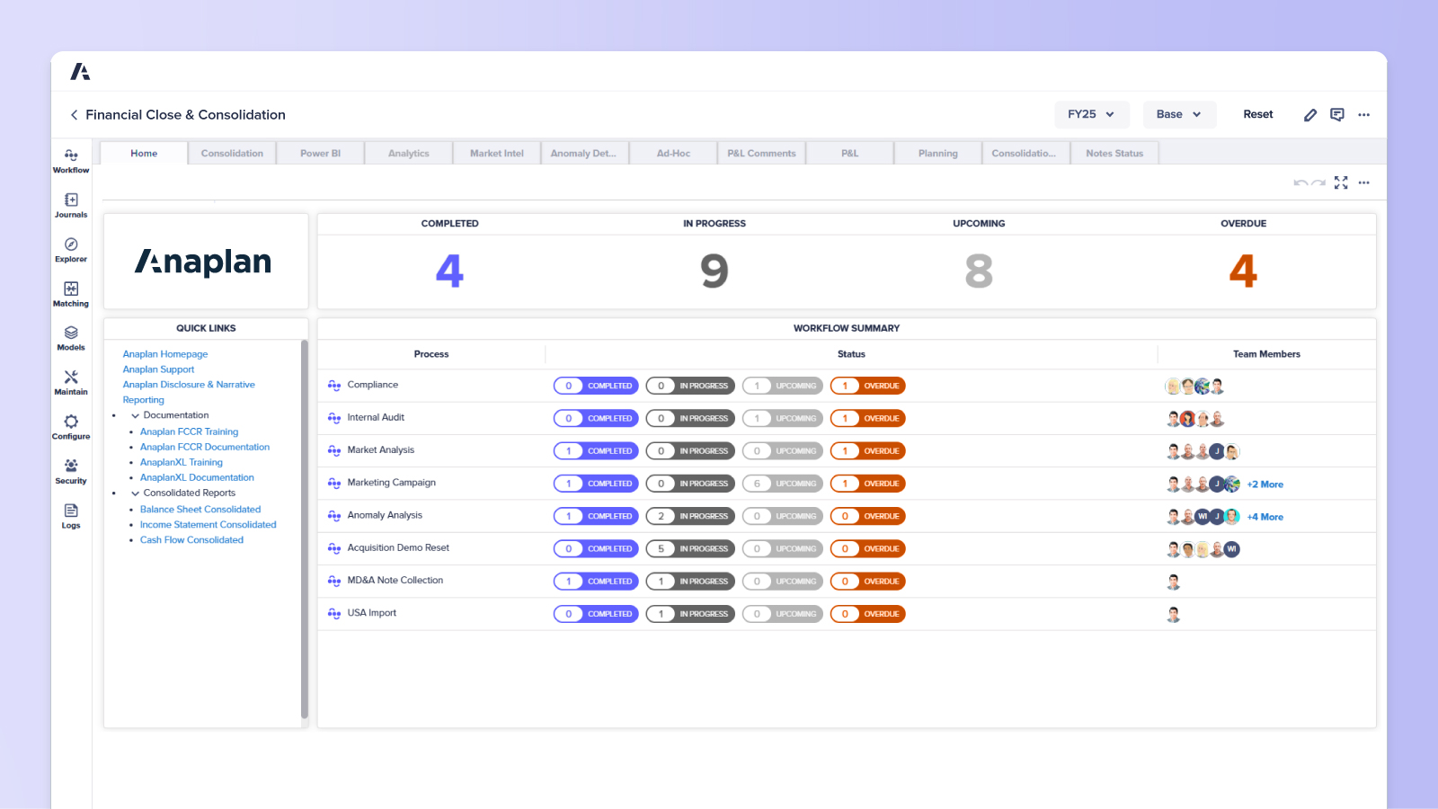 FInancial Close and Consolidation Dashboard