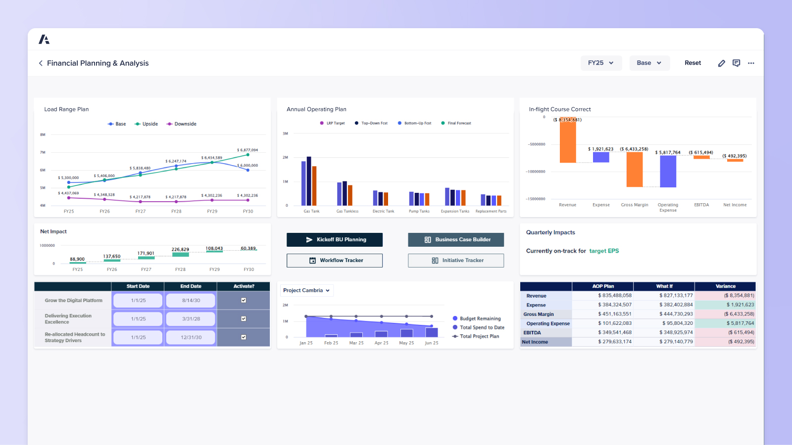 Financial Planning and Analysis Dashboard