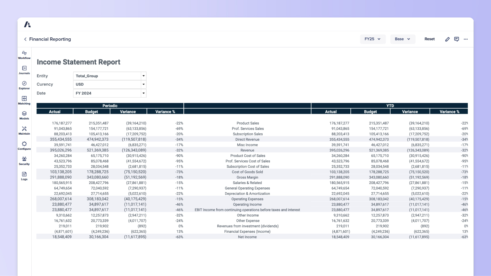 Financial Reporting Product Visual