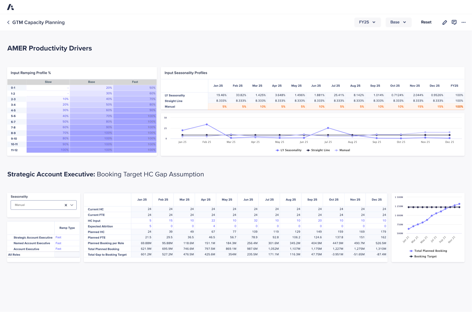 GTM Capacity Planning Product Application Detail Tile Anaplan product app screen on GTM Capacity Planning. Highlights AMER productivity drivers and booking target gap assumptions, with visuals of ramping profiles, seasonal trends, and planned bookings.