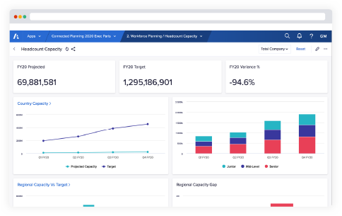 Anaplan dashboard