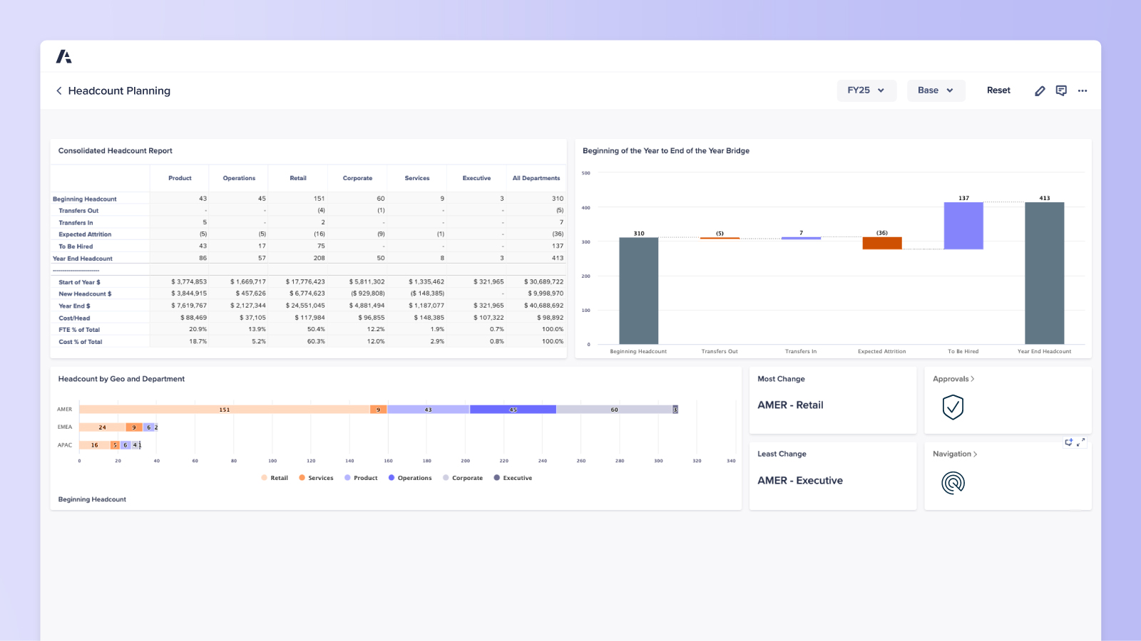 Headcount Planning Dashboard