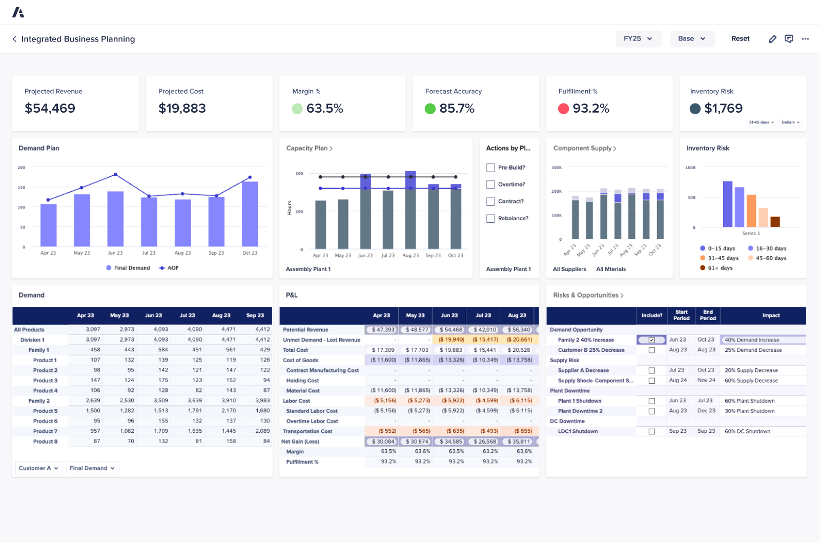 Integrated Business Planning Application Dashboard Anaplan Integrated Business Planning Application Dashboard