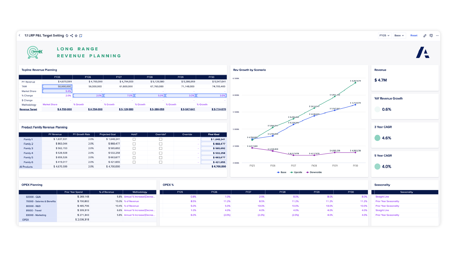 Integrated Financial Planning Application