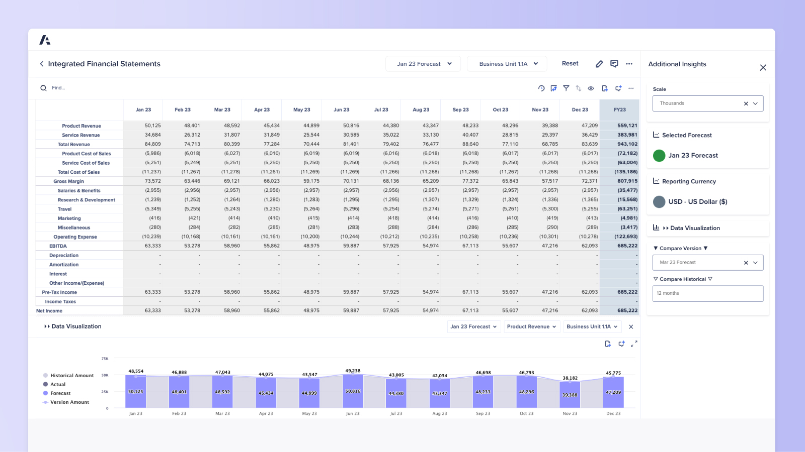 Integrated Financial Statements Dashboard