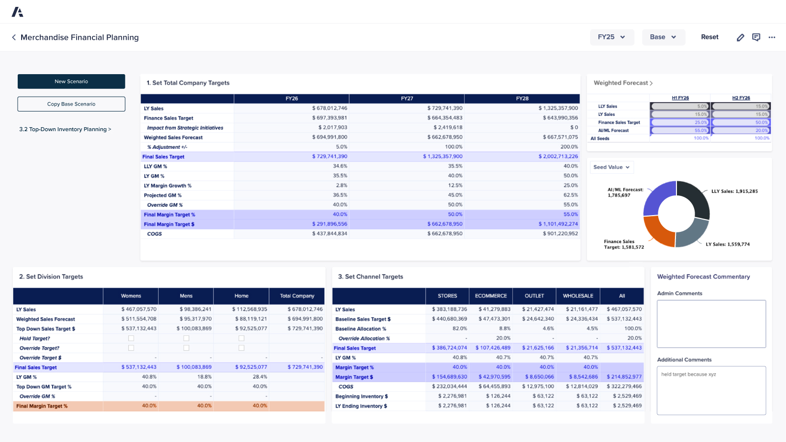 Anaplan Merchandise Financial Planning dashboard displaying company, division, and channel target tables alongside a weighted‑forecast panel, donut‑chart breakdown, and commentary section.
