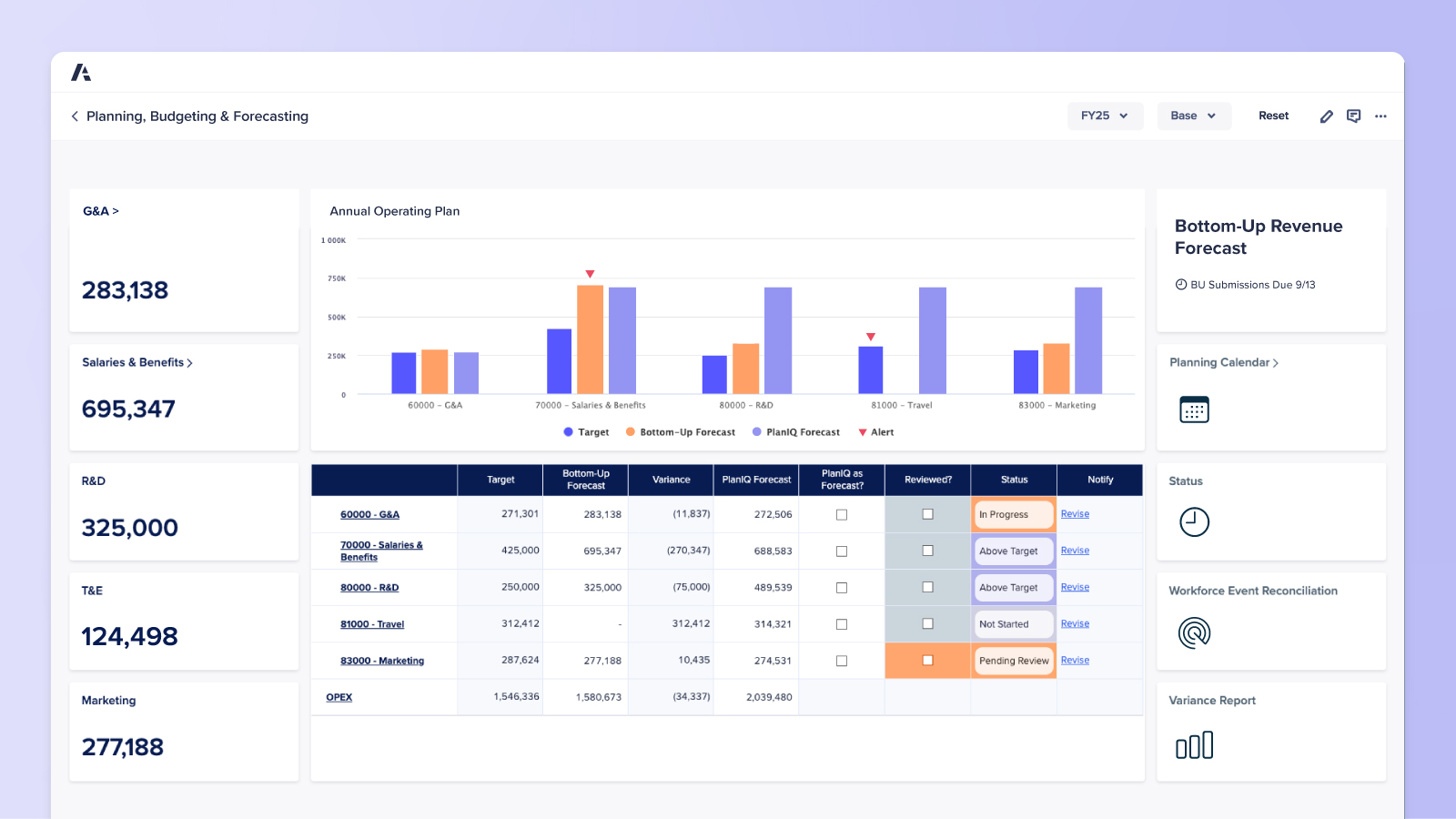 Planning Budgeting and Forecasting Dashboard