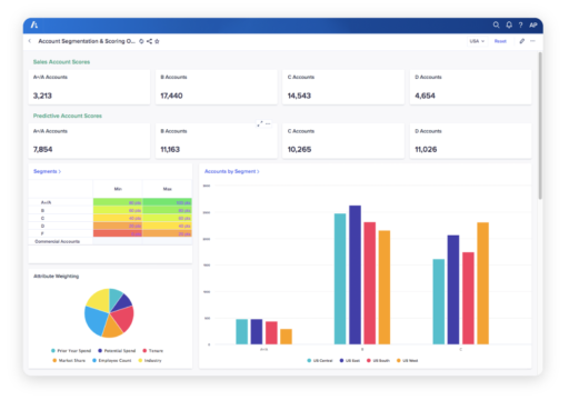 Anaplan predictive Insights Dashboard