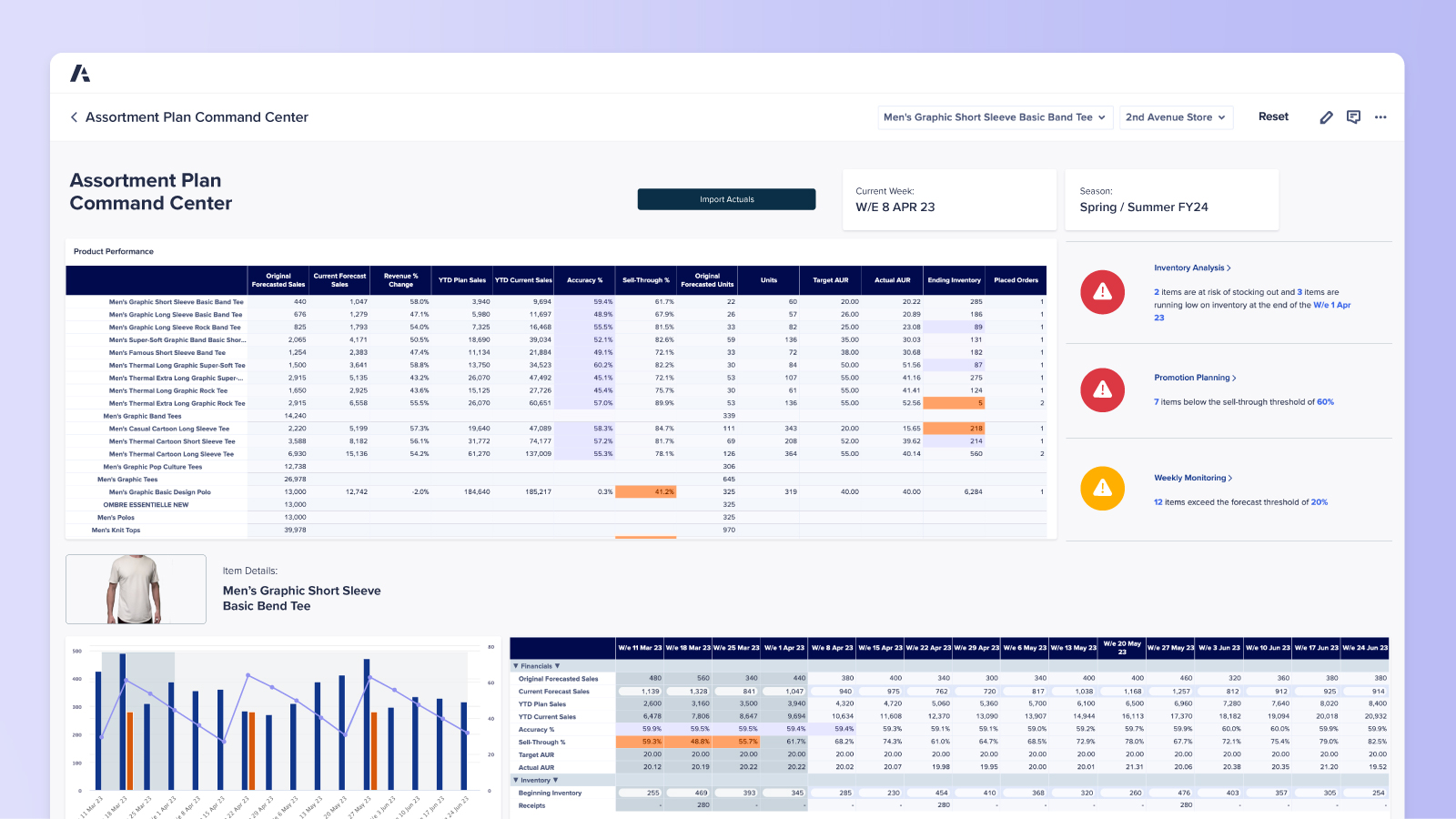 Anaplan dashboard showcasing an assortment planning command center with sales performance data, inventory analysis, and promotional planning insights for retail product management.