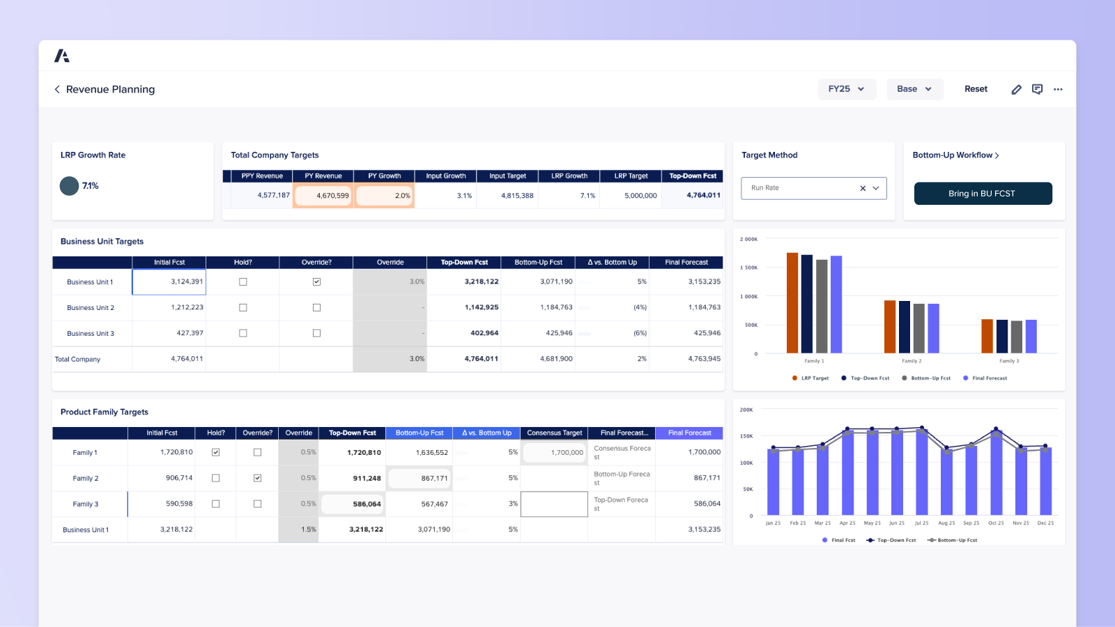 Revenue Planning Dashboard