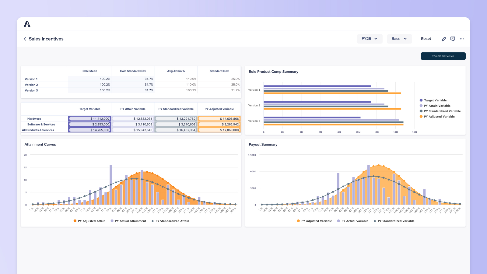 Sales Incentives Dashboard Product Visual