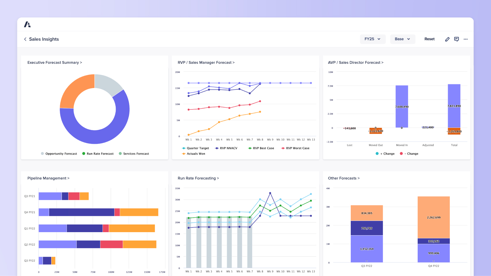 Sales Insights Dashboard Product Visual