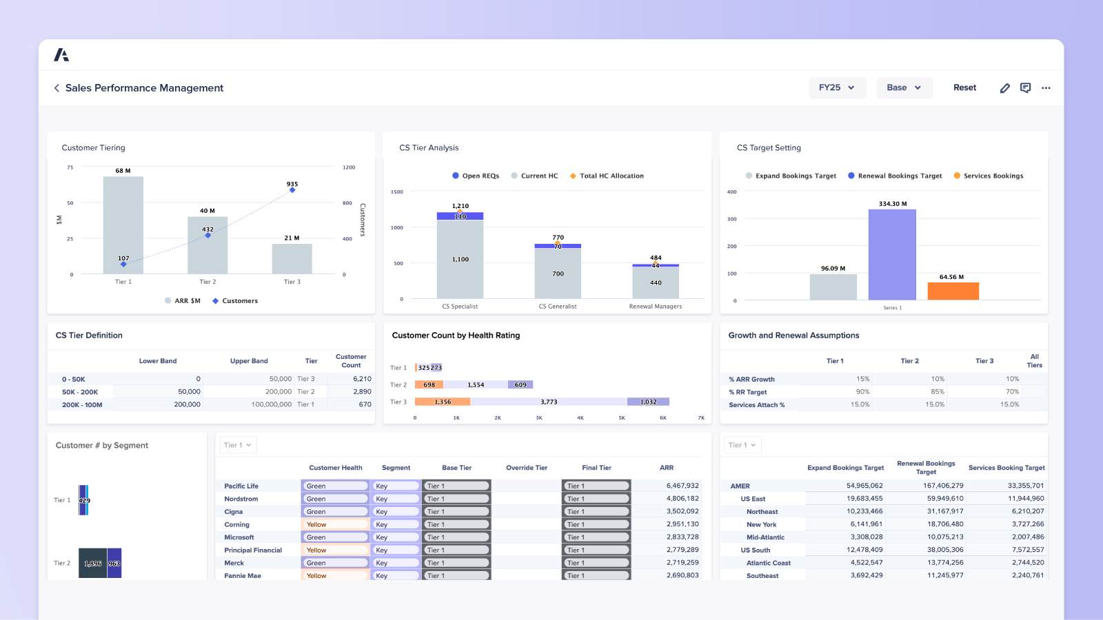 Sales Performance Management Dashboard Product Visual