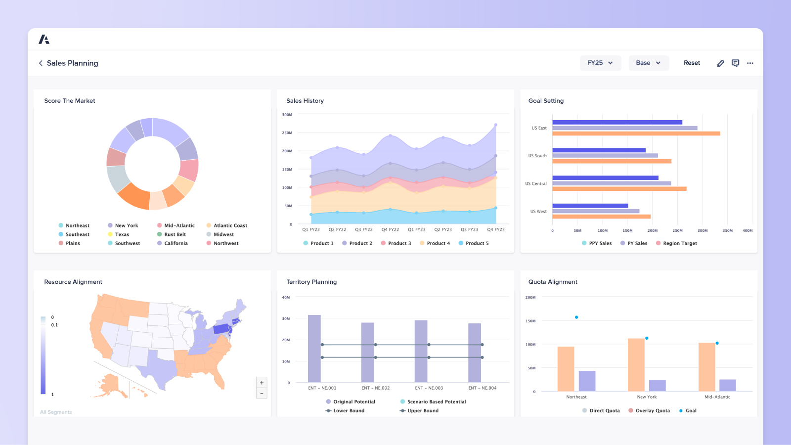 Sales Planning Dashboard Product Visual