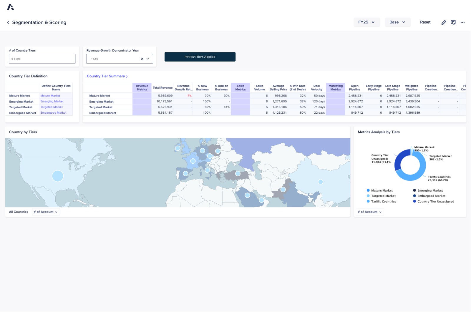 Segmentation Scoring Product Application Detail Anaplan segmentation and scoring dashboard. The interface displays country tier definitions and summaries, sales and marketing metrics, a world map visualizing data by country, and a pie chart analyzing metrics by market tier.