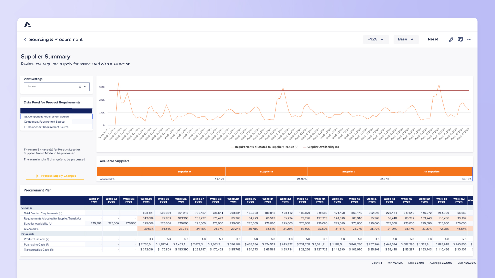 Sourcing and Procurement Dashboard Product Visual