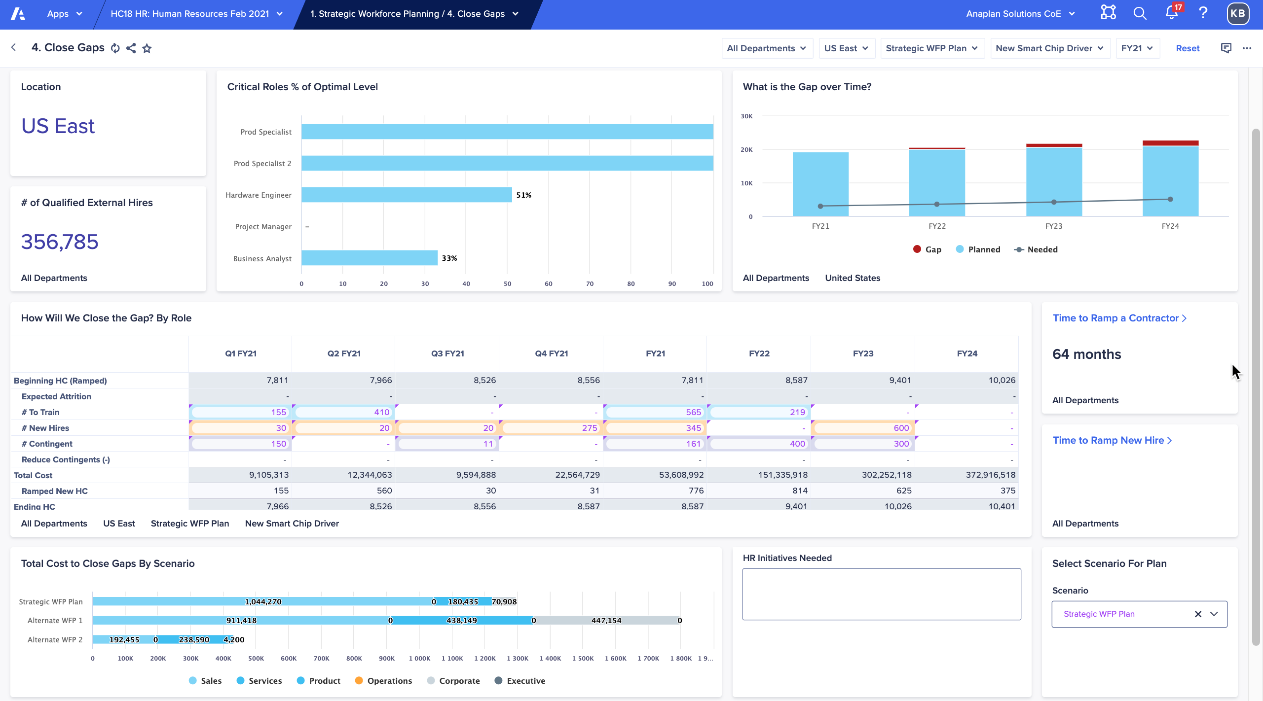 Workforce Planning Closing Gaps Reporting Dashboard