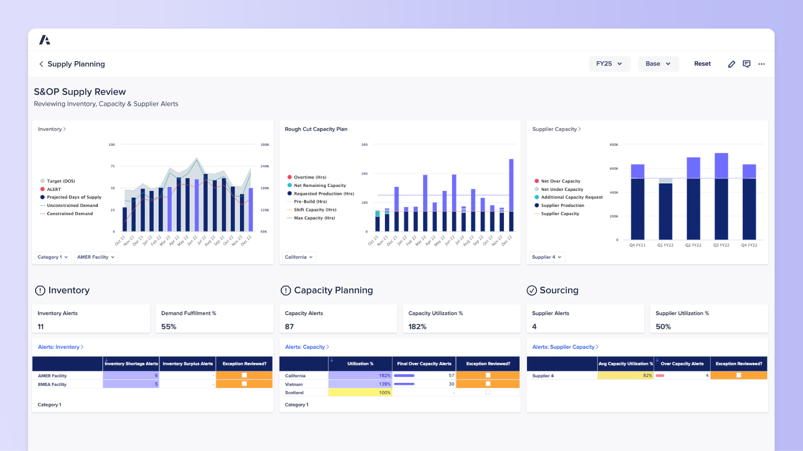 Supply Planning Dashboard Product Visual