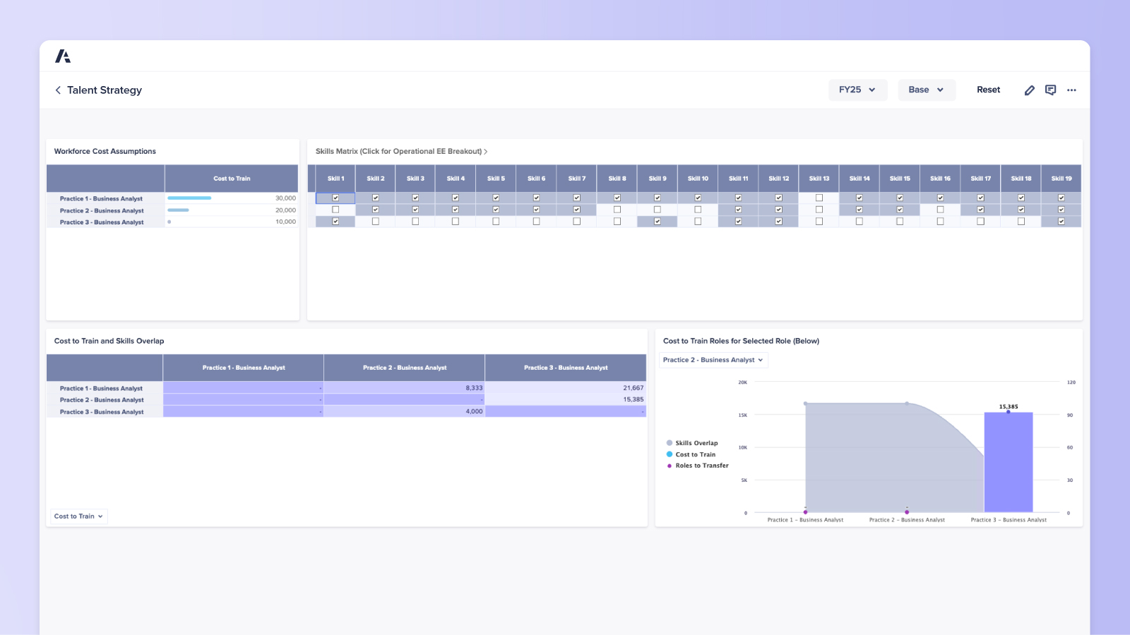 Talent Strategy Dashboard Product Visual