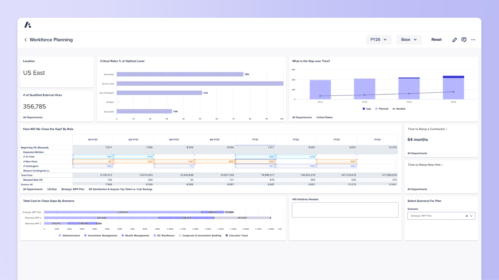 Workforce Planning Dashboard Product Visual