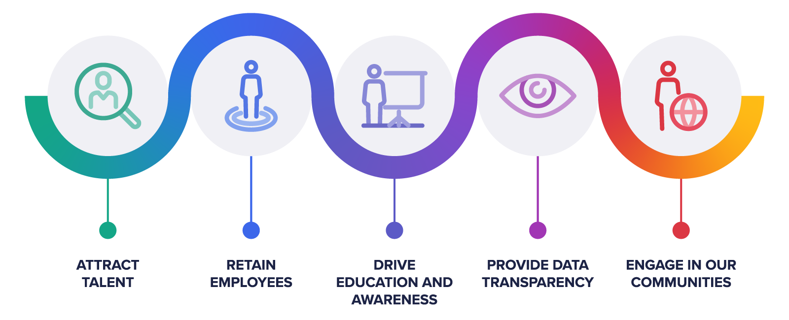 Image with different icons on equity and inclusion