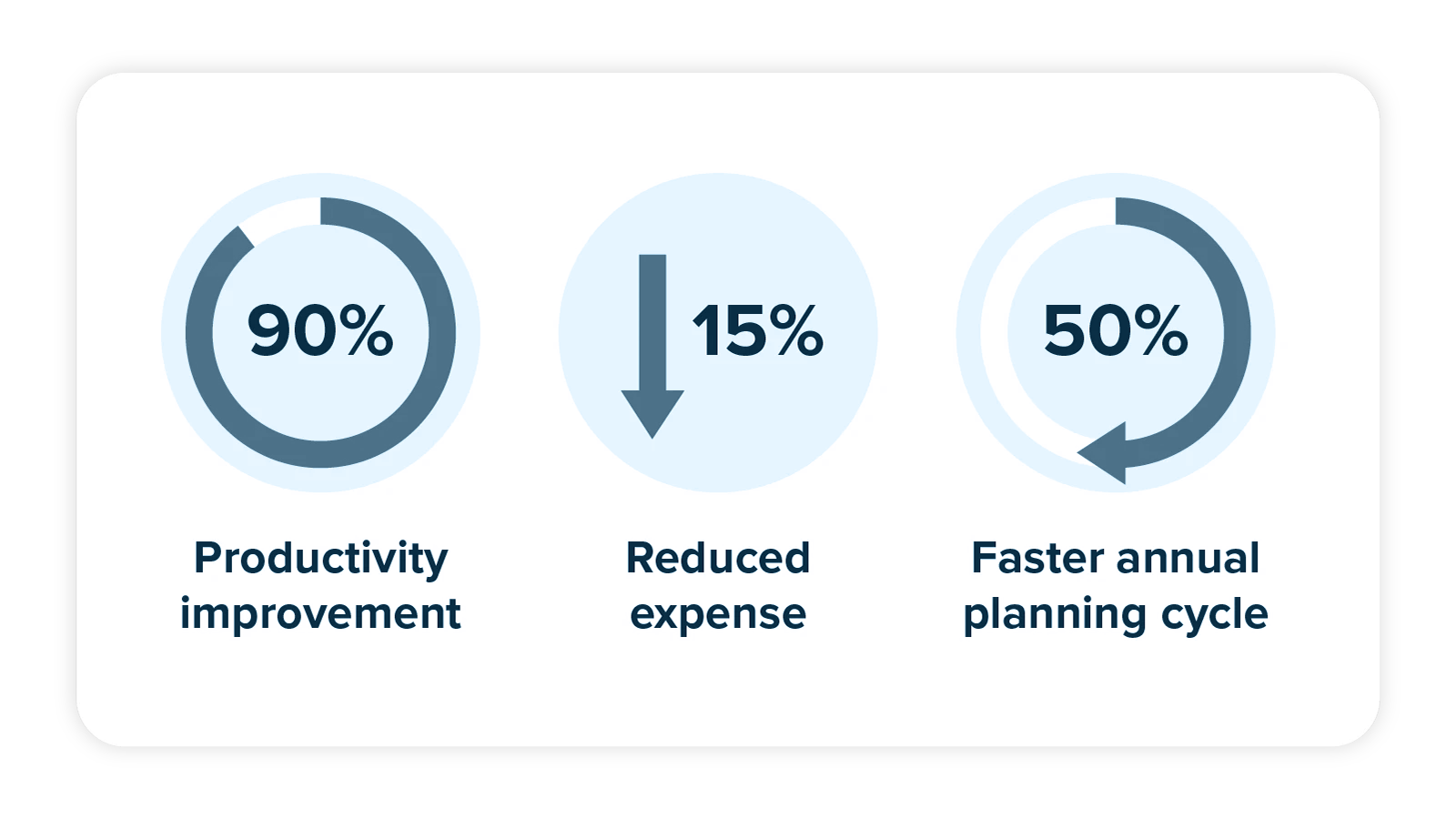 Anaplan image