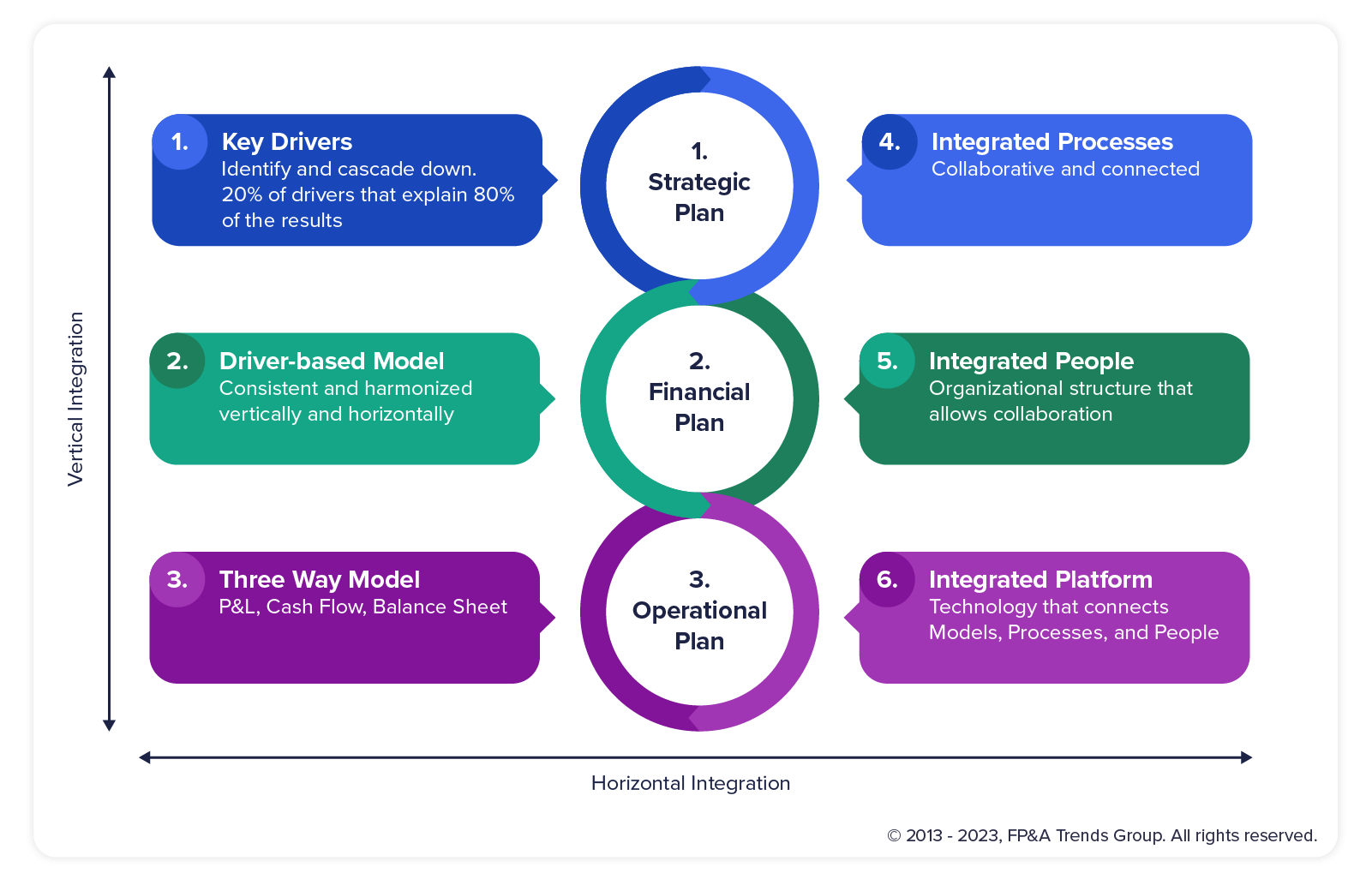 Why FP&A can help bridge the SEG Graphic 1