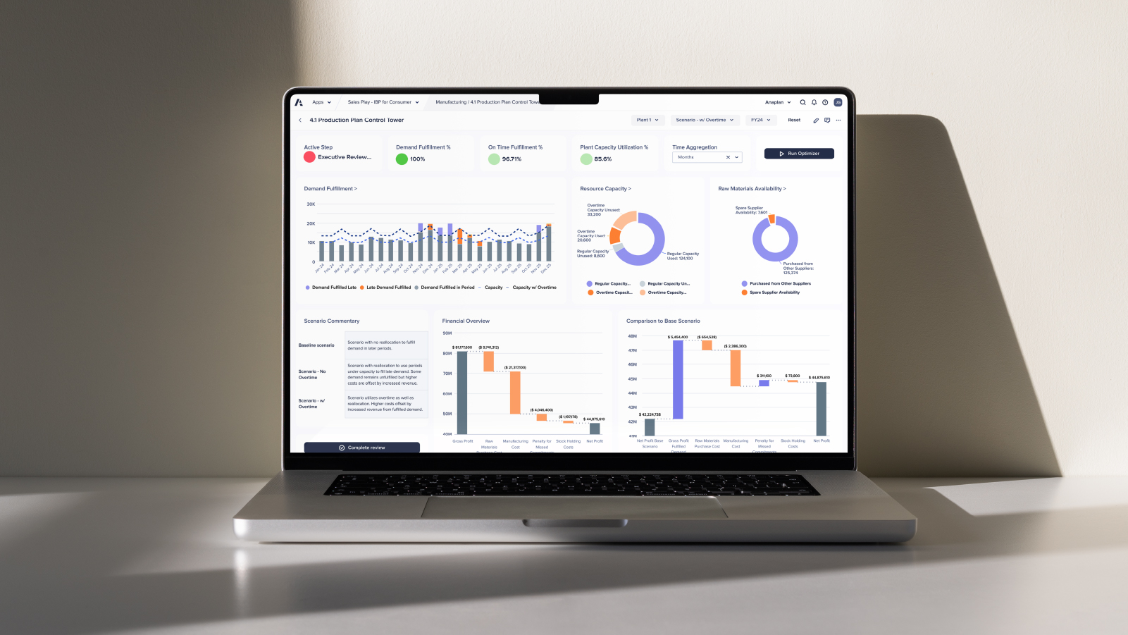 Anaplan Dashboard on laptop